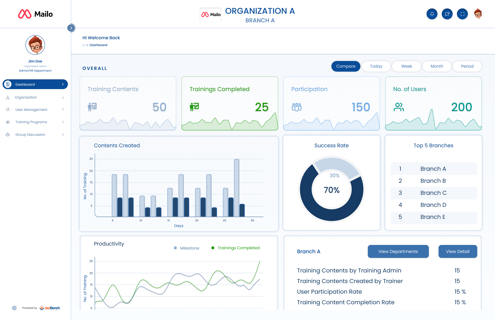 AI training dashboard for workforce upskilling